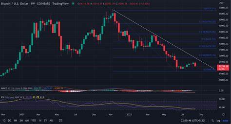 Heavy Sell-Off Pushes Bitcoin to $58.8K, Cautious Buying Fuels Modest Recovery - Bitcoin.com News