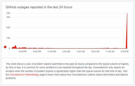 GitHub Down