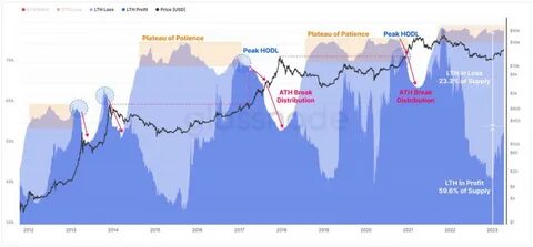 Bitcoin Poised for Explosive Growth to $190,000 After Crossing the $30,000 Threshold, Analyst Says