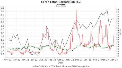 Analyst Report: Eaton Corporation PLC