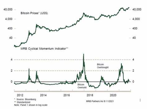 Market Wrap: Cryptocurrency Sell-Off Stabilizes Amid US Tax Concerns - CoinDesk