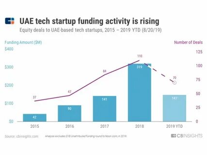 UAE-based GEMS Education launches $1 million fund to support student start-ups - MSN