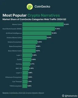 Ethereum Dominates RWAs With $4.1B in AUM Value and 54.5% Market Share - Binance