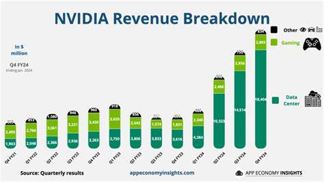 Nvidia Stock Is Rising. Here’s What Will Drive Huge Spending on AI Chips