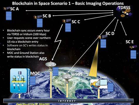 Blockchain in space