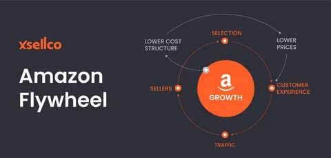 The "Flywheel Effect" Miracle in the Cryptocurrency Field: Sonic - How to Achieve a Comeback through 190 Million Airdrops and the FeeM Model - ChainCatcher