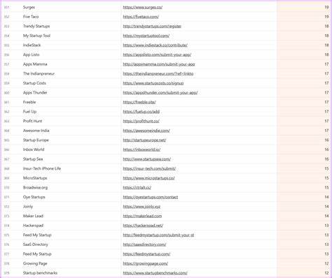 Linkto: Free database of 800 SaaS directories and launch sites (for backlinks)