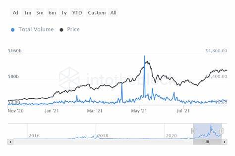 Ethereum dominance struggles at 13% – What’s going on? - AMBCrypto News