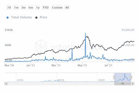 Ethereum dominance struggles at 13% – What’s going on? - AMBCrypto News