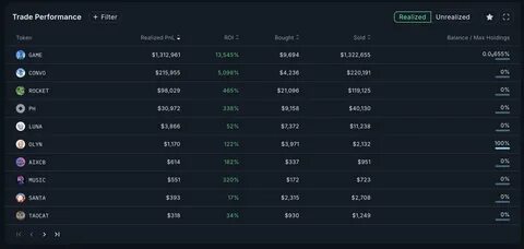 Top 3 Smart Wallet Addresses to Monitor For the First Week of February - BeInCrypto