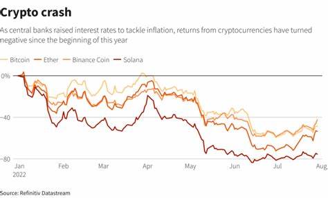 Cryptoverse: Bitcoin beats the heat in a jumpin’ July - Khaleej Times