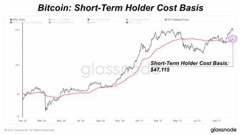 Short-term holders greater threat to Bitcoin stability than Mt. Gox payouts - CryptoSlate