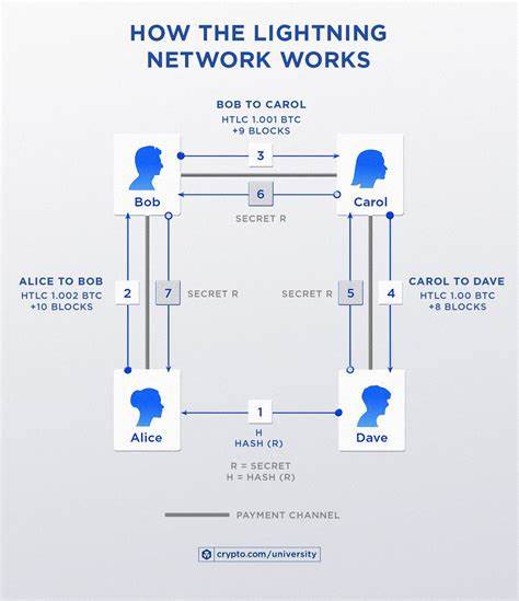 A Few Ways We Can Upgrade Lightning Network Payment Routing - Bitcoin Magazine