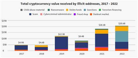 Regulators and Congress are still nowhere on regulating crypto - American Banker