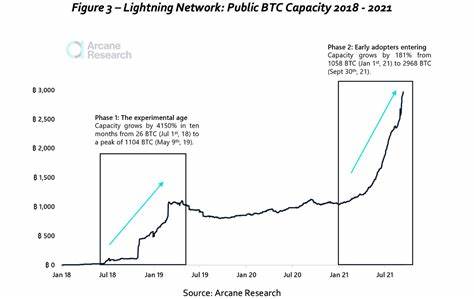 Bitcoin eyes $60K with better than expected inflation data in the US - The Economic Times