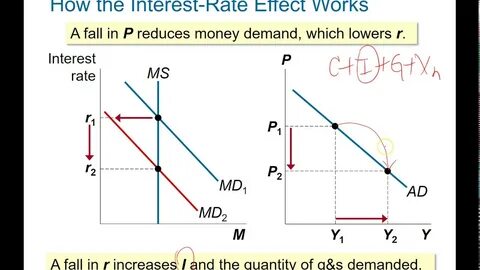 How Do Interest Rates Affect Cryptocurrency? - Forbes