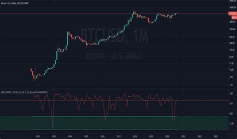 Even Top Wall Street Bitcoin Miners Cannot Stay Profitable Despite Soaring Hashrate - TradingView