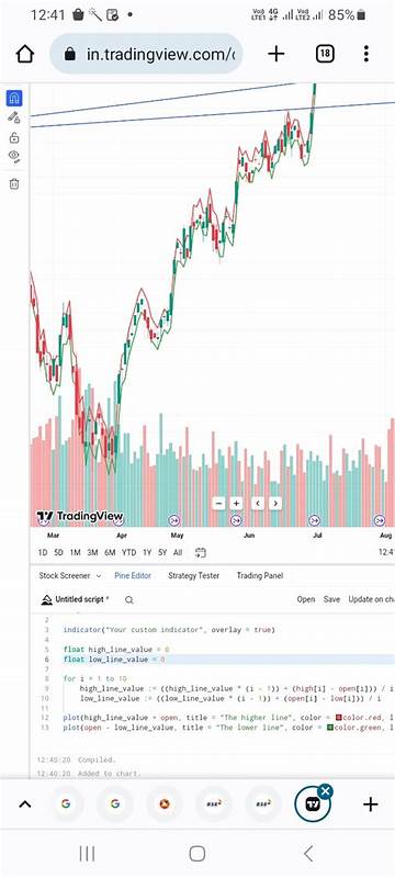 Algos and Code Performance: Your Code Works but Can It Handle Real Traffic?