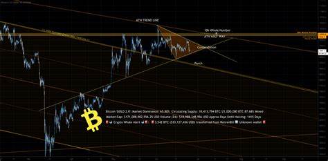 Bitcoin: Pushed back from the bottom? - FXStreet