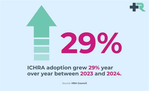 ICHRA adoption grows as Congress mulls codifying the coverage into law