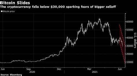 MicroStrategy Leads Selloff in Crypto Stocks as Bitcoin Unravels - Bloomberg