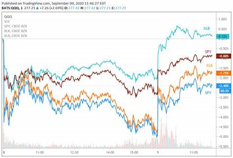 Tech megacaps lose $1.8 trillion in 2 days as Trump tariffs lead Nasdaq to worst weekly drop in 5 years - CNBC
