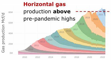 An Alarming Trend Is Developing In U.S. Shale Oil Production (Part 3)