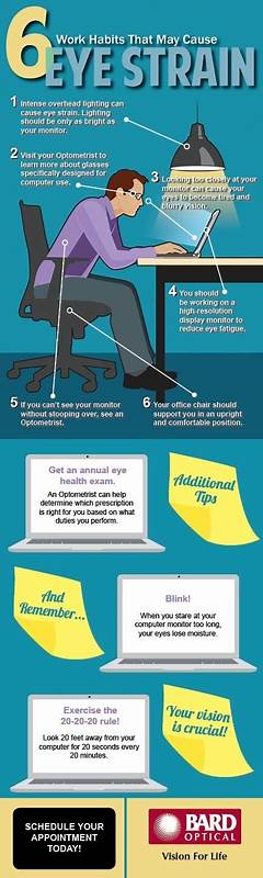 Eye Strain Affects Productivity