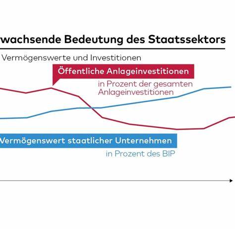 Kritik an Chinas Wirtschaftspolitik: Abschottung und Kontrolle