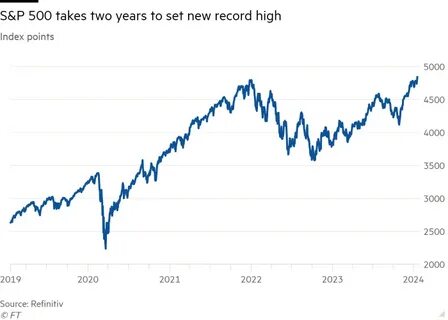S&P 500, Nasdaq Hit Records as Mag 7 Stocks Drive the Rally