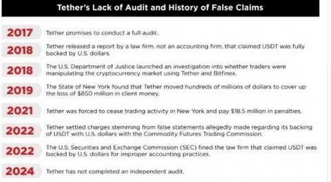 Tether Engaging With 'Big 4' Accounting Firm on Independent Audit: Report - Decrypt