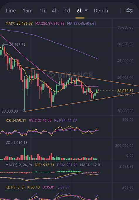 STX In Accumulation Phase: Poised To Lead BTC Ecosystem In $1.25-$2 Range - TronWeekly