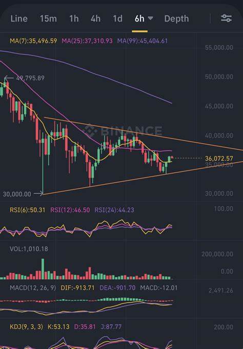 STX In Accumulation Phase: Poised To Lead BTC Ecosystem In $1.25-$2 Range - TronWeekly