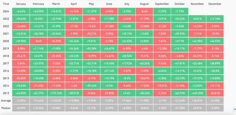 Are we in for a Bitcoin and crypto market Uptober? Let's observe the key factors - Head Topics