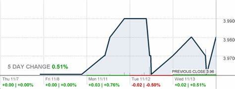 Why Martin Midstream Partners L.P. (MMLP) Is Losing This Week