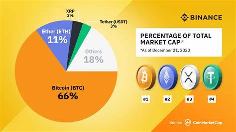 WORLD UPPER CRYPTO(@Valorus123)s statistik - Binance