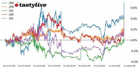 Will Stocks Finally Listen if Bond Markets Warn of Trouble After U.S. Jobs Data? - tastylive