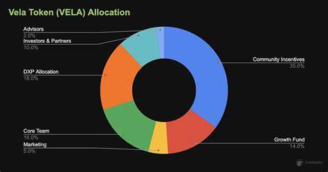 Vela Token Price: VELA Live Price Chart, Market Cap & News Today - CoinGecko Buzz