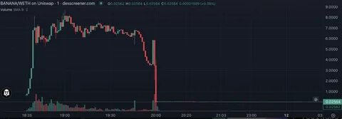 Banana Gun’s failed contract passed 2 audits, but ChatGPT found the bug in seconds - Cointelegraph