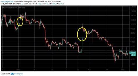 Bitcoin Fills CME Gap as Market Awaits Potential Price Reversal - The Crypto Basic