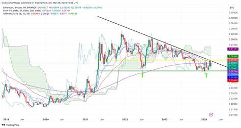 ETH/BTC Price Analysis: Top Reasons Why Altcoin Season Calls After Bitcoin Rally - CoinGape