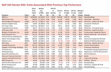 Is Ameren Stock Outperforming the S&P 500?