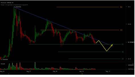 XRP/USD OKX Technical Analysis