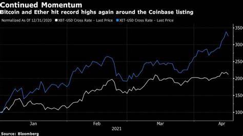 Dogecoin rally sends alt coin to $48bn market value - Al Jazeera English