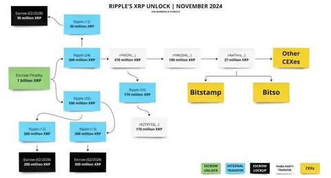 Insider Who Sold His Company to Ripple Confirms XRP Adoption Strategy - Times Tabloid