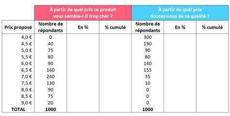 Calcul prix psychologique - Neplim