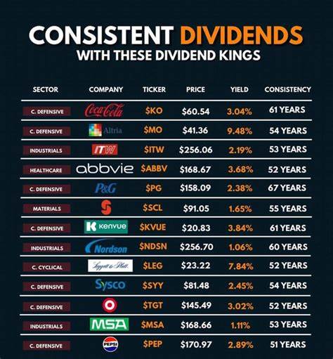 This Dividend King Stands Out as a Long-Term Favorite