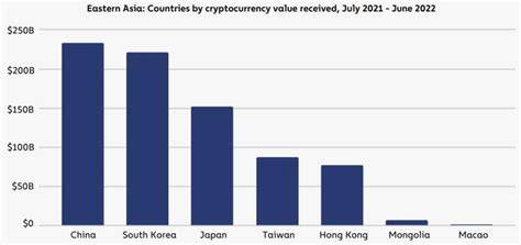 China crypto trading thrives in 'OTC' market despite restrictions - Nikkei Asia