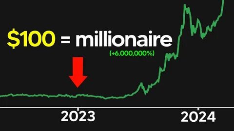 AI Coins 2024 – Das sind die besten KI-Kryptowährungen!