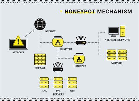 Combatting reverse shell bots with honeypots